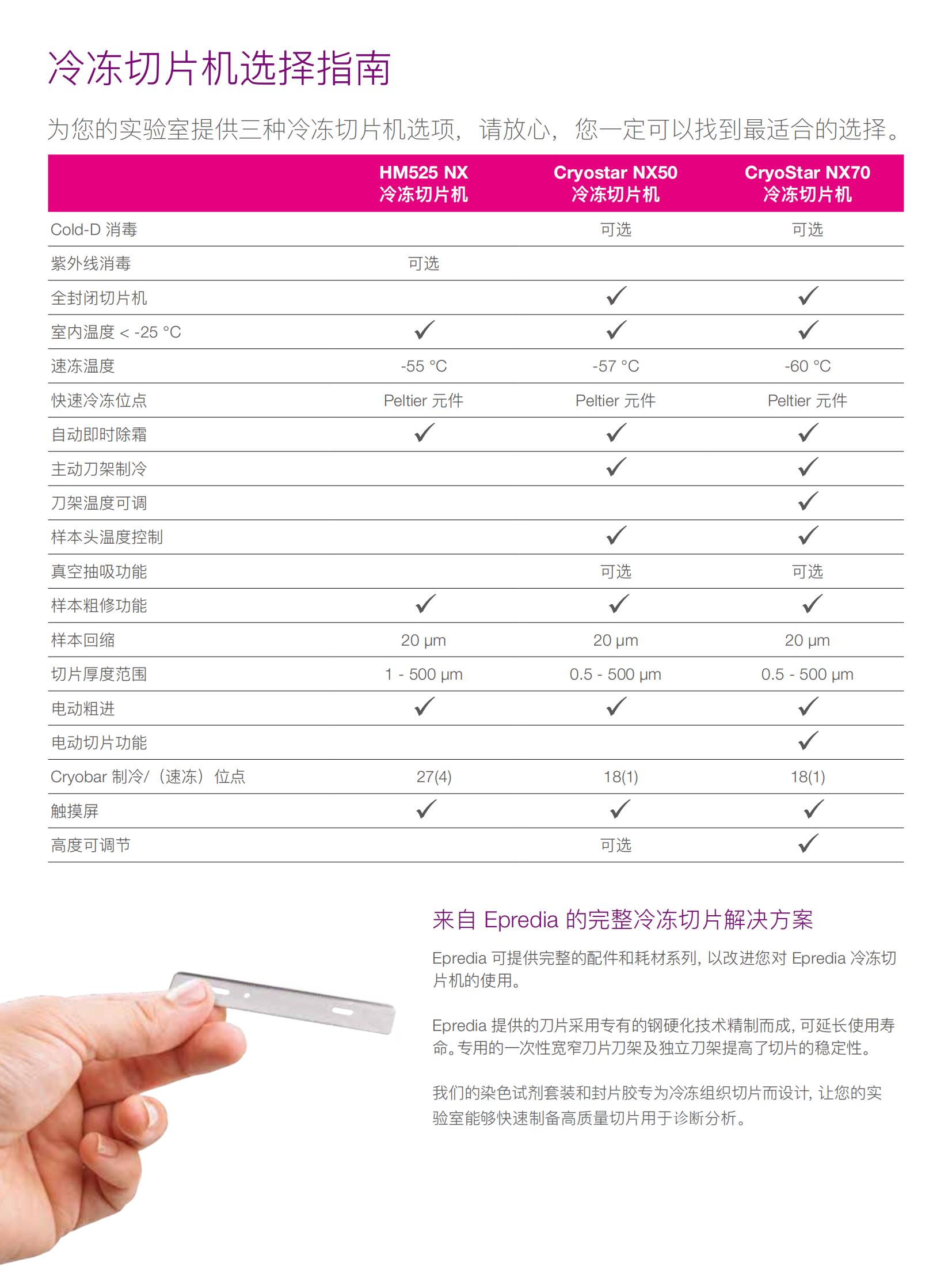 Epredia NX系列冷冻切片机_05.jpg